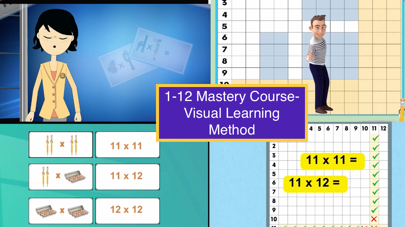 What’s Included in the Multiplication Mastery Course?