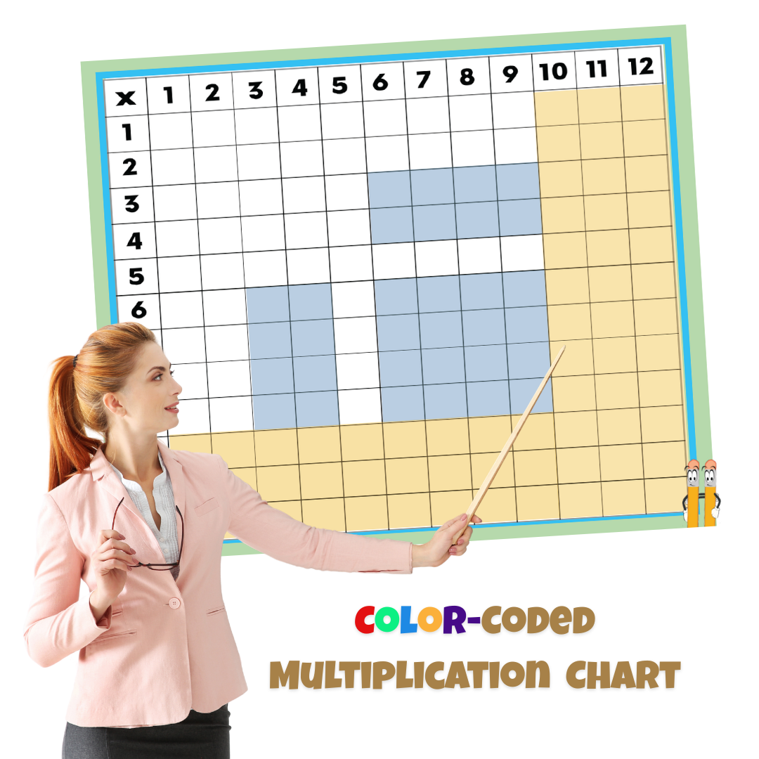 How a Color-Coded Multiplication Chart Makes Learning the Times Tables Easier