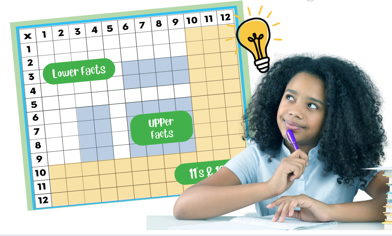 ✅ The Color Guide Method: A Smarter Way to Learn the Times Tables Chart