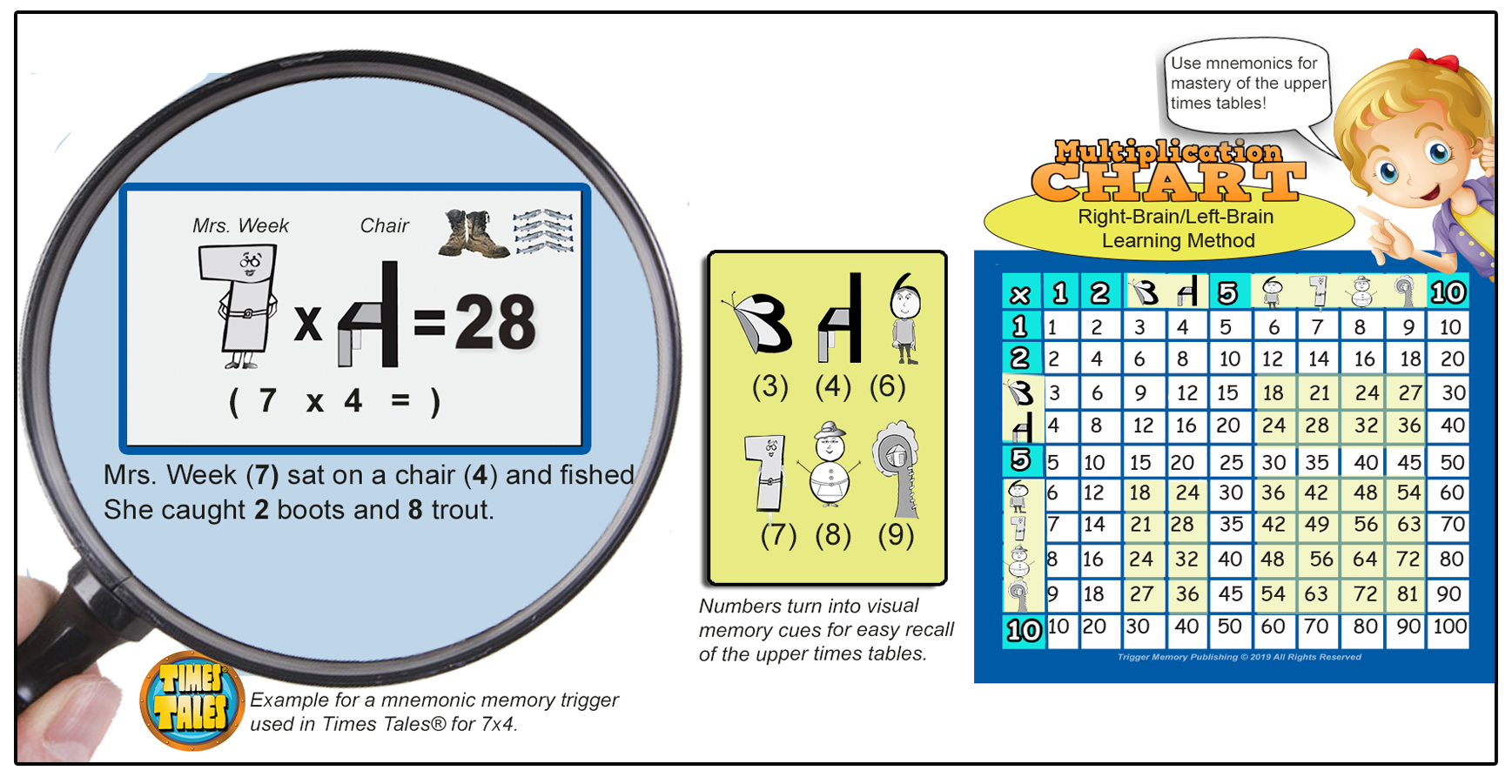 Multiplication Chart for Kids - Mnemonic Memorization is the New Way for Kids to Learn Multiplication Tables