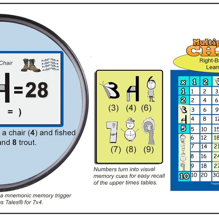 Multiplication Chart for Kids - Mnemonic Memorization is the New Way for Kids to Learn Multiplication Tables