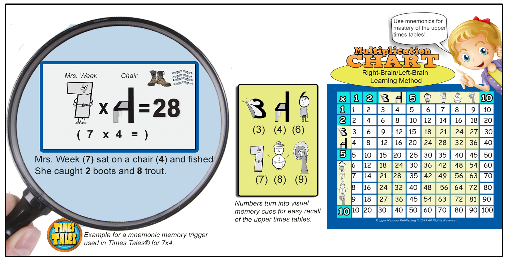 Multiplication Chart for Kids - Mnemonic Memorization is the New Way for Kids to Learn Multiplication Tables - The Home of Times Tales!