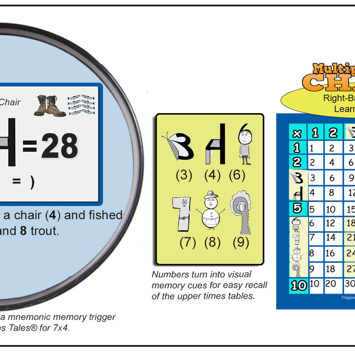 Multiplication Chart for Kids - Mnemonic Memorization is the New Way for Kids to Learn Multiplication Tables - The Home of Times Tales!