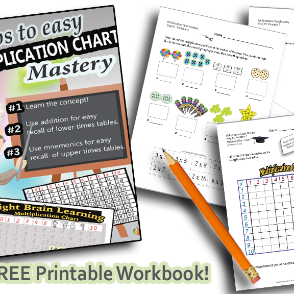 Multiplication Steps Chart - 3 Step Multiplication Chart System- Printable Workbook