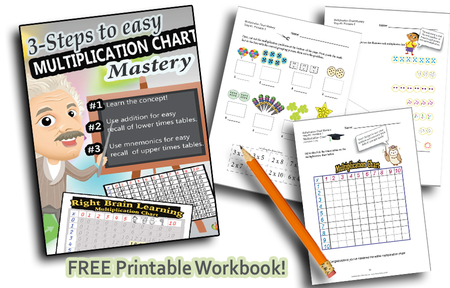Multiplication Steps Chart - 3 Step Multiplication Chart System- Printable Workbook