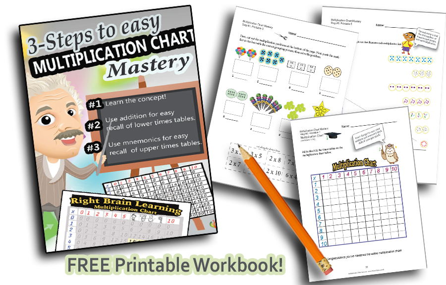 Multiplication Steps Chart - 3 Step Multiplication Chart System- Printable Workbook - The Home of Times Tales!