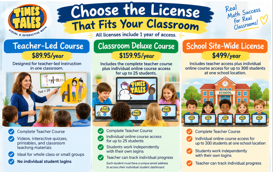 Classroom Ed. - Teachers, Students and Schools